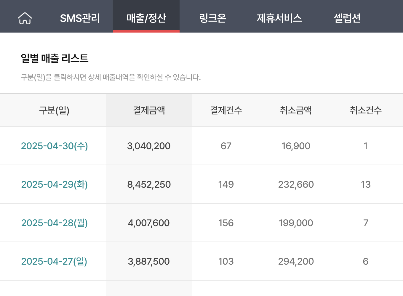 매출통계 2